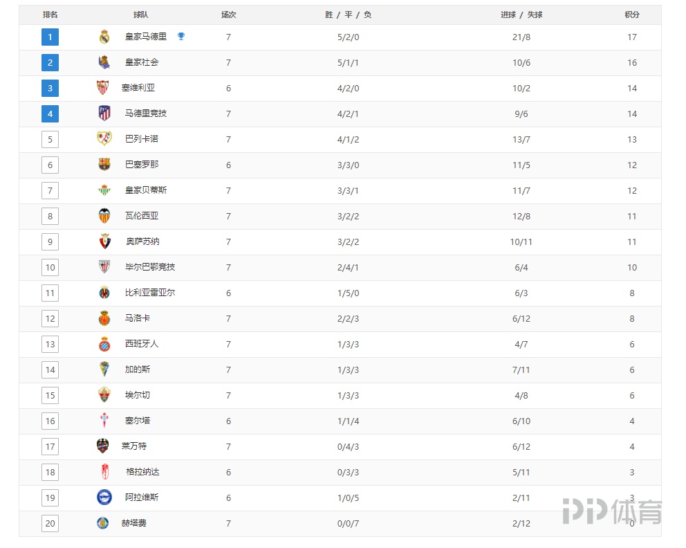 普利希奇替补双响 米兰让二追三3-2都灵（普利希奇替补梅开二度 米兰连扳三球3-2逆转都灵）
